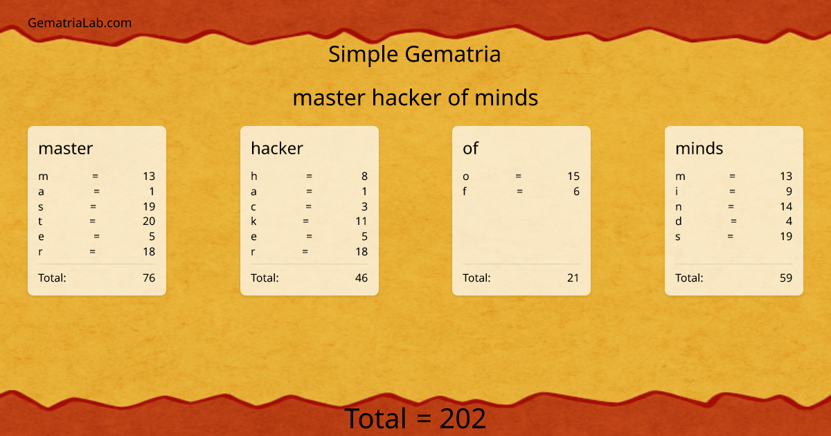 master hacker of minds in simple Gematria